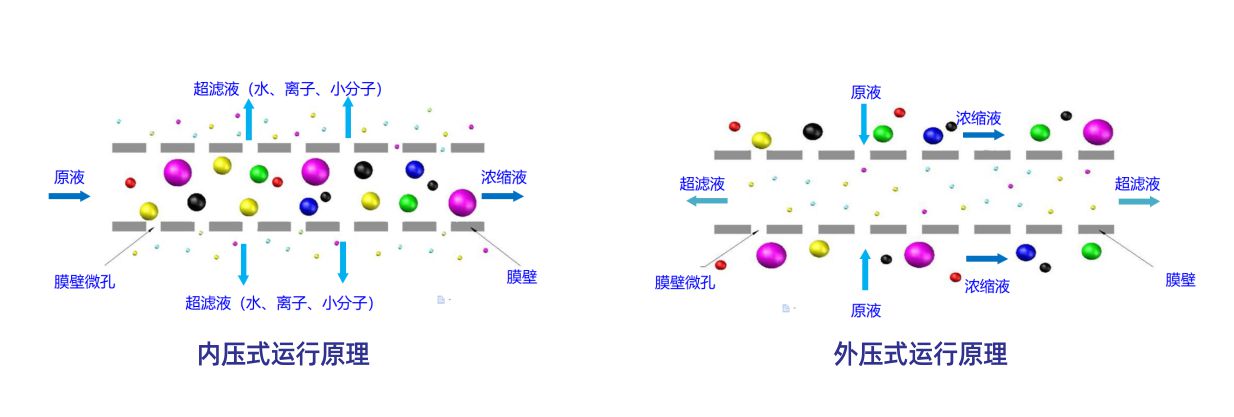超濾膜原理圖.jpg 超濾膜原理圖.jpg